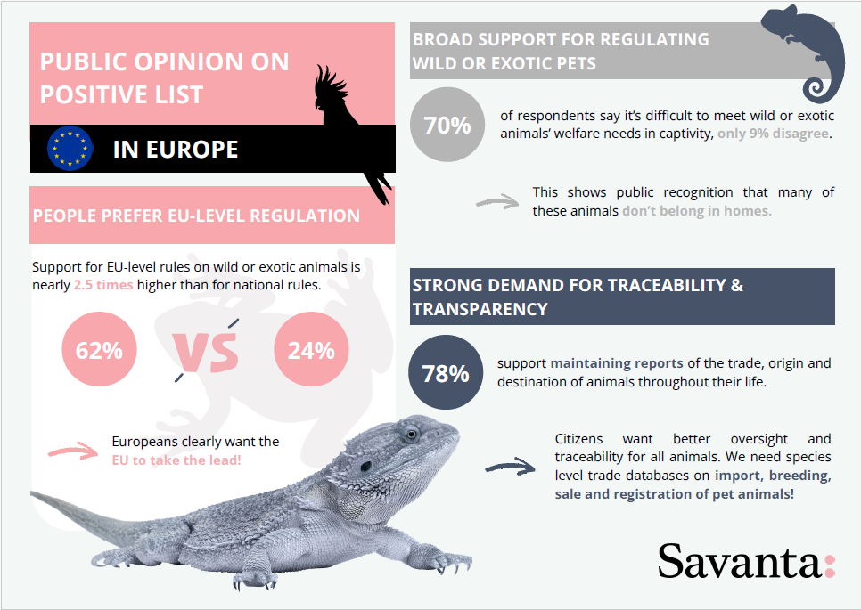 Infographic about poll