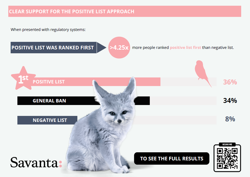 Infographic about poll with fox